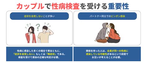 彼氏 が 性病|カップルで性病検査を受けるべき？結婚前・付き合い .